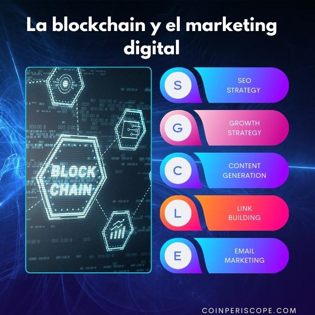 La blockchain y el marketing digital
