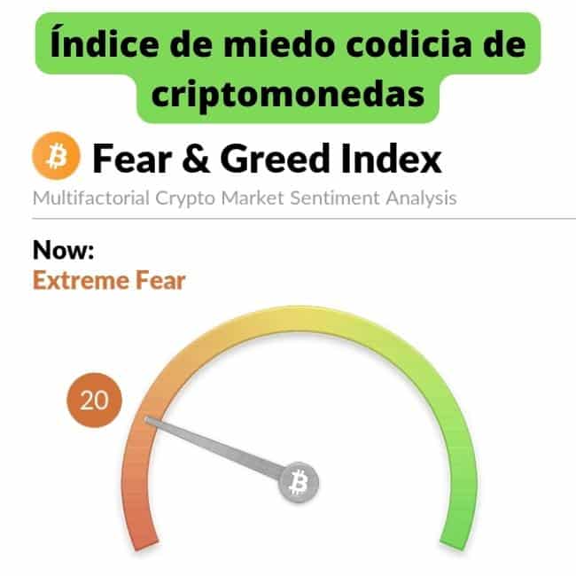 Índice de miedo codicia de criptomonedas