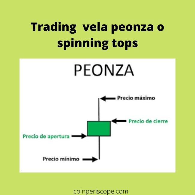 trading vela peonza