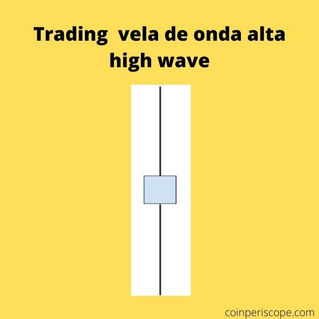 trading que es la vela alta