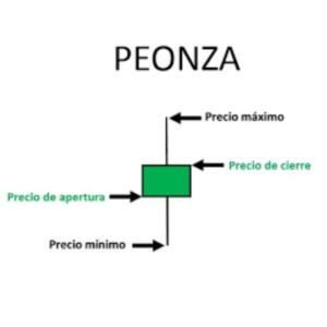 trading vela peonza