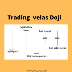 tradin vela doji