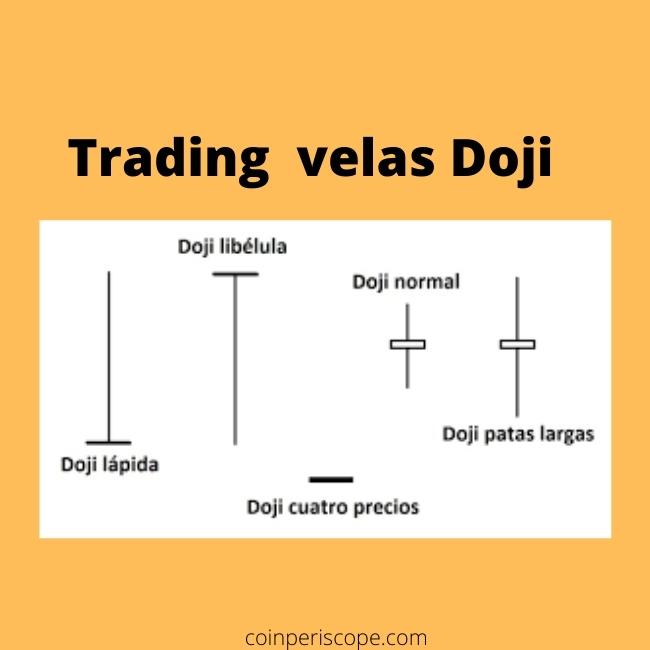 tradin vela doji