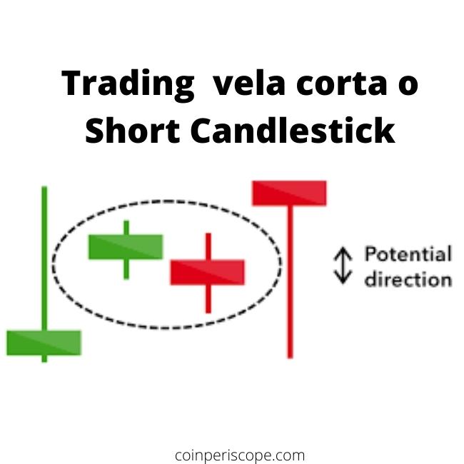 trading vela corta